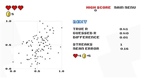 Guess the Correlation.